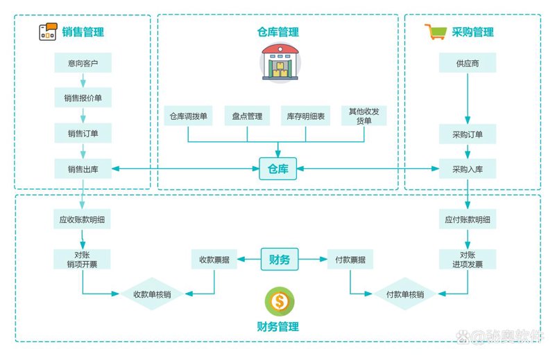 山西软件开发产业前沿动态