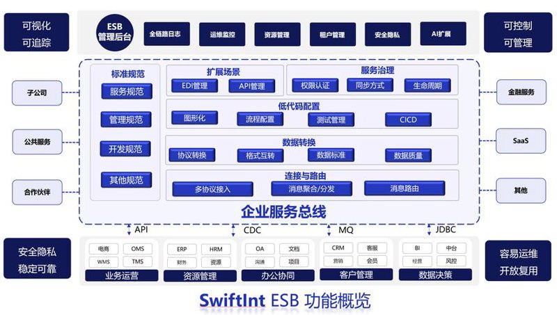 山西软件开发：助力企业数字化转型的力量源泉