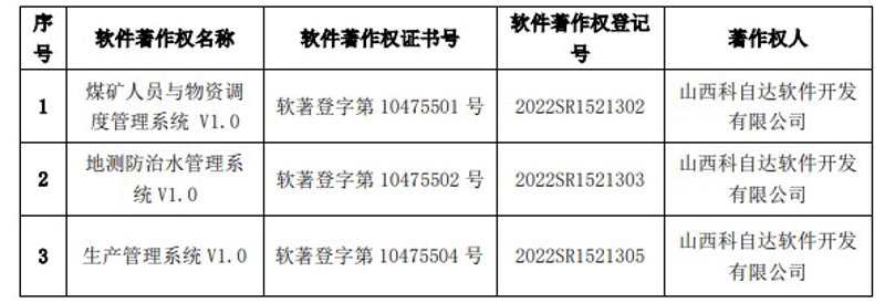 如何选购太原网站建设服务？
